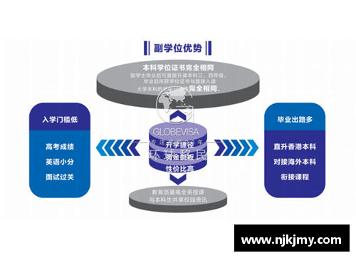 低分逆袭名校_厦门大学2023年国际本科项目让你圆梦本科!