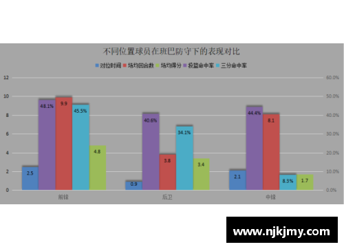 NBA球员防守效率评估及其影响因素的研究