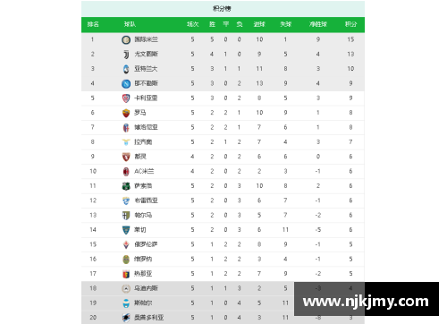 333体育3-2!2-1!意甲积分榜全乱了_那不勒斯6连胜领跑,AC米兰升至第3