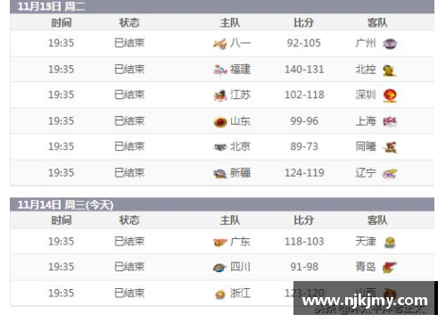 333体育CBA三十八轮过后，广东领跑积分榜，上海逼近三甲位置 - 副本