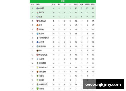 333体育曼城在英超取胜，继续领跑积分榜，豪门王者再现