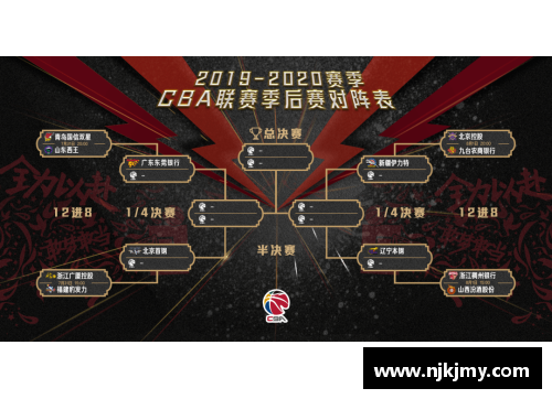 333体育官网CBA去年季后赛赛程揭晓，球队大战前哨战拉开帷幕 - 副本 - 副本