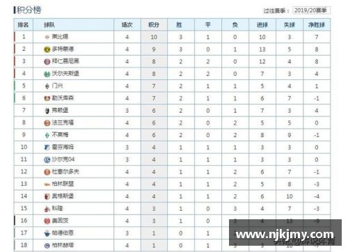 333体育官网暴龙78席卷柏林，继续领跑联赛积分榜